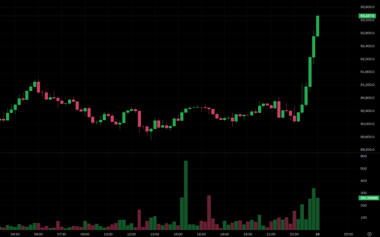 สำนักงานบัญชีกลางแห่งสหรัฐอเมริกาเปิดธนาคารเพื่อ