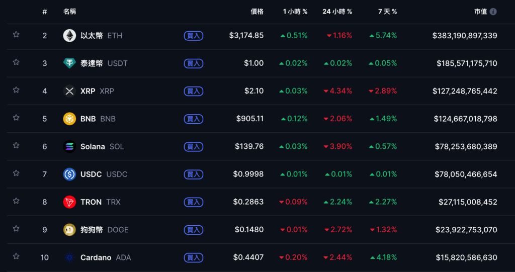 JPMorgan Chase คาดว่า Bitcoin จะอยู่ที่ 170,000 ดอลลาร์ในปีหน้า และจะมุ่งเน้นไปที่กลยุทธ์ย่อย mNAV 1 เส้นสีแดงในระยะสั้น